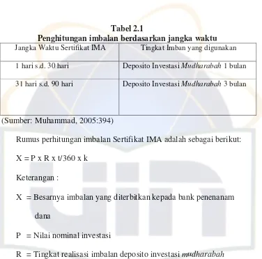 Tabel 2.1 Penghitungan imbalan berdasarkan jangka waktu 