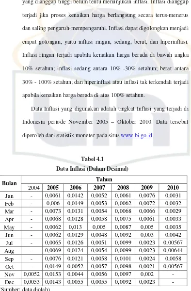 Tabel 4.1  