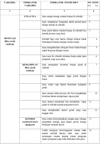 Tabel 3.1  Kisi-kisi Instrumen Penelitian 