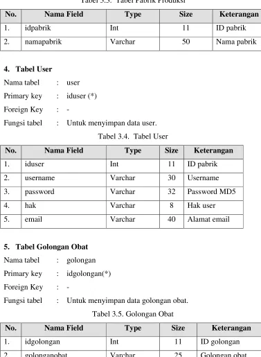 Tabel 3.3.  Tabel Pabrik Produksi 
