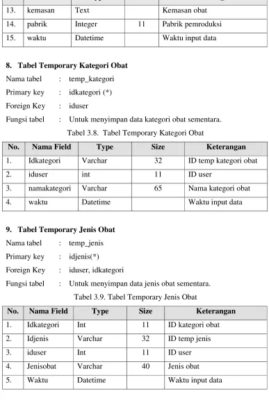 Tabel 3.9. Tabel Temporary Jenis Obat 