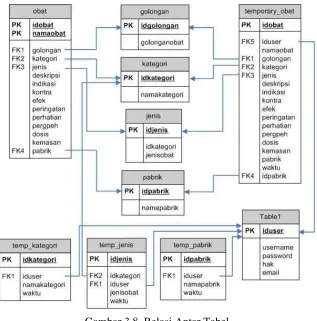 Tabel 3.10.  Tabel Temporary Pabrik Produksi 