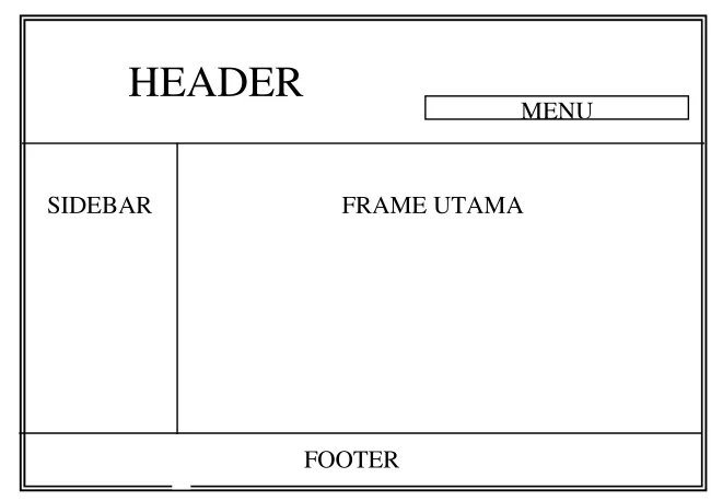 Gambar 3.9. Sketsa Tampilan Website 