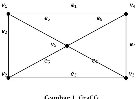 Gambar 1. Graf G 