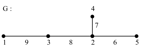 Gambar 6. Pelabelan total sisi-ajaib pada graf H 