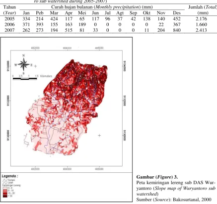 Tabel (Table) 1. Curah hujan bulanan sub DAS Wuryantoro tahun 2005-2007 (Monthly rainfall of Wuryanto-ro sub watershed during 2005-2007) 