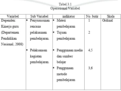 Tabel 3.1Operasional Variabel