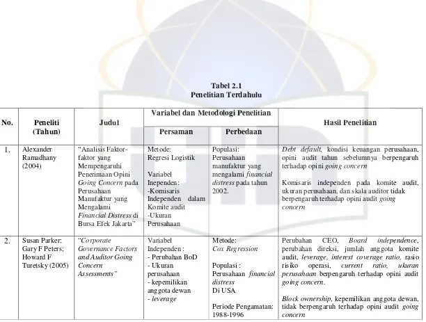 Tabel 2.1 Penelitian Terdahulu 