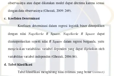 Tabel klasifikasi menghitung nilai estimasi yang benar (correct) 