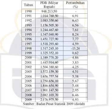 Tabel. 1.3. 