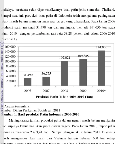 Gambar 1. Hasil produksi Patin Indonesia 2006-2010 