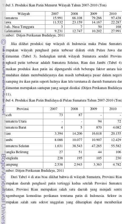 Tabel 3. Produksi Ikan Patin Menurut Wilayah Tahun 2007-2010 (Ton) 