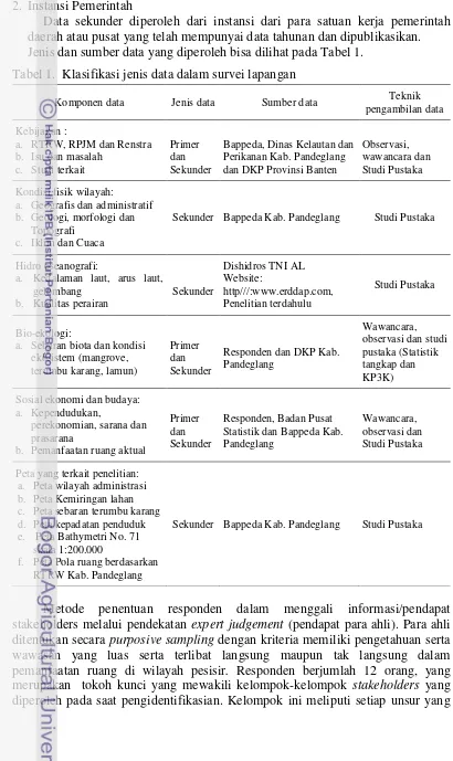 Tabel 1.  Klasifikasi jenis data dalam survei lapangan 