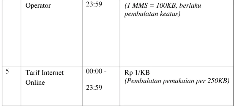 Tabel 4.3. Tarif Harga XL Ku 