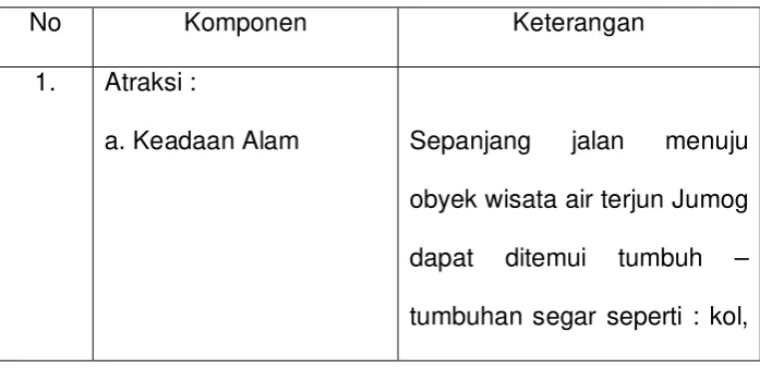 Tabel 2. 