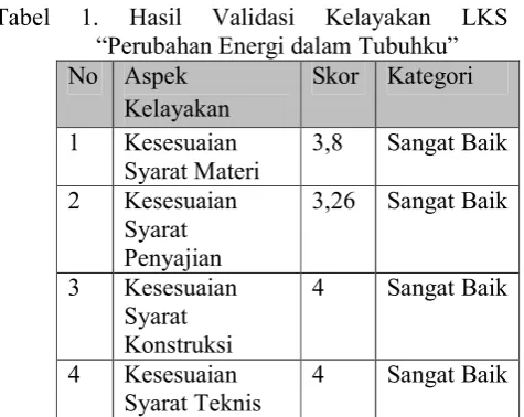 Tabel 1. 