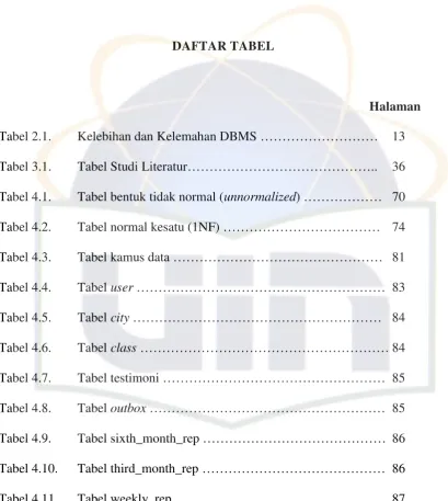 Tabel 2.1. 