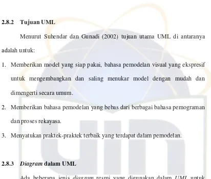 Gambar 2.3 Use case Diagram 