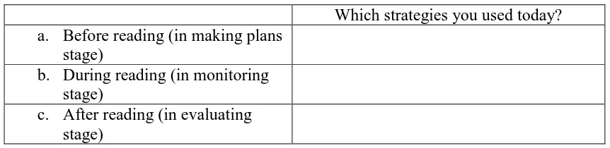 Table 3.1 Questionnaire of Reading Strategies Used by Students 