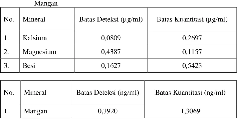 Tabel 4.7 berikut ini:  