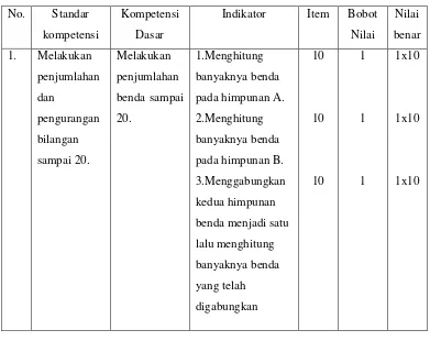 Tabel 1. Kisi-Kisi Instrumen Tes 