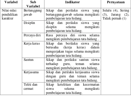Tabel 9. Kisi-kisi Instrumen Dampak Pengintegrasian Nilai Pendidikan Karakter  