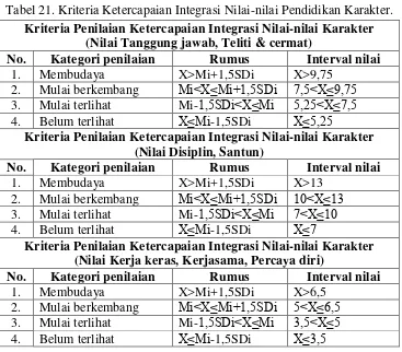 Tabel 20. Interpretasi Kategori Penilaian 