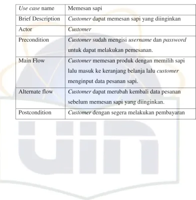 Tabel 4.6 Spesifikasi naratif use case ‟Memesan Sapi‟ 
