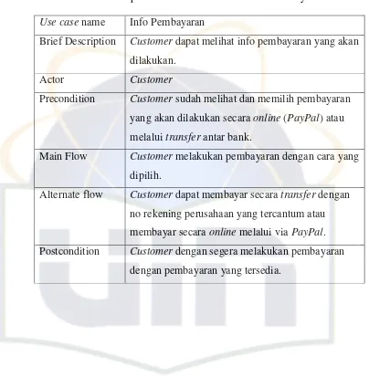 Tabel 4.7 Spesifikasi naratif use case ‟Info Pembayaran‟