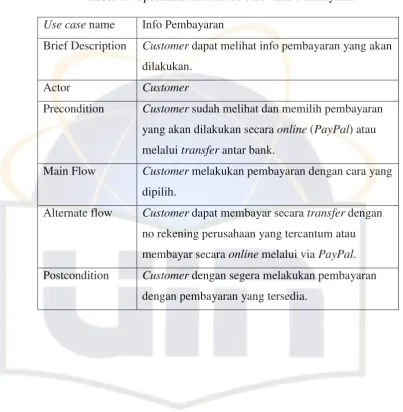 Tabel 4.7 Spesifikasi naratif use case ‟Info Pembayaran‟