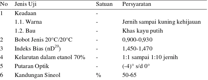 Tabel 2. Syarat Mutu Minyak Kayu Putih (SNI 06-3954-2006) 