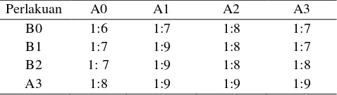 Tabel 4. Data Kelarutan Minyak Kayu Putih dalam Etanol 70% 