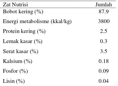 Tabel 2.  Kandungan nutrisi tapioka 