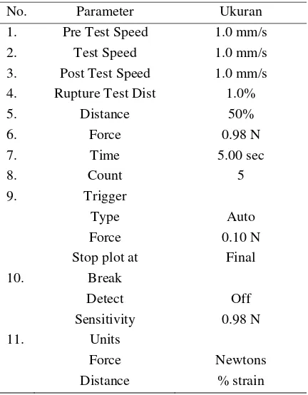 Tabel 4. Setting alat texture analyzer 