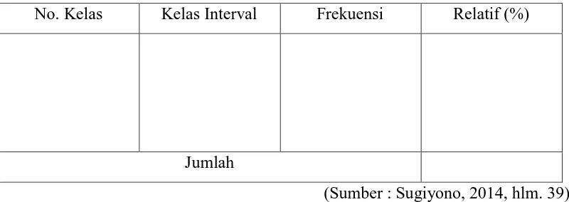 Tabel 3.5 Distribusi Frekuensi Relatif 