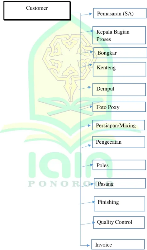 Foto Poxy Dempul 