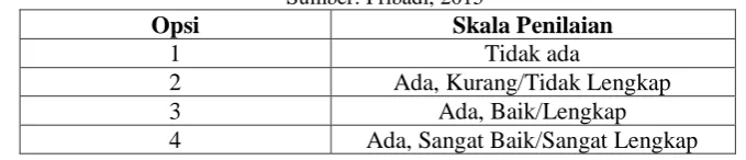 Tabel 3.1 Skala penilaian  Sumber: Pribadi, 2015 