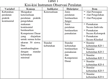 Tabel 1 Kisi-kisi Instrumen Observasi Peralatan 