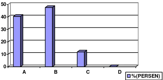 Gambar 8. Diagram batang nilai psikomotorik siswa siklus I 