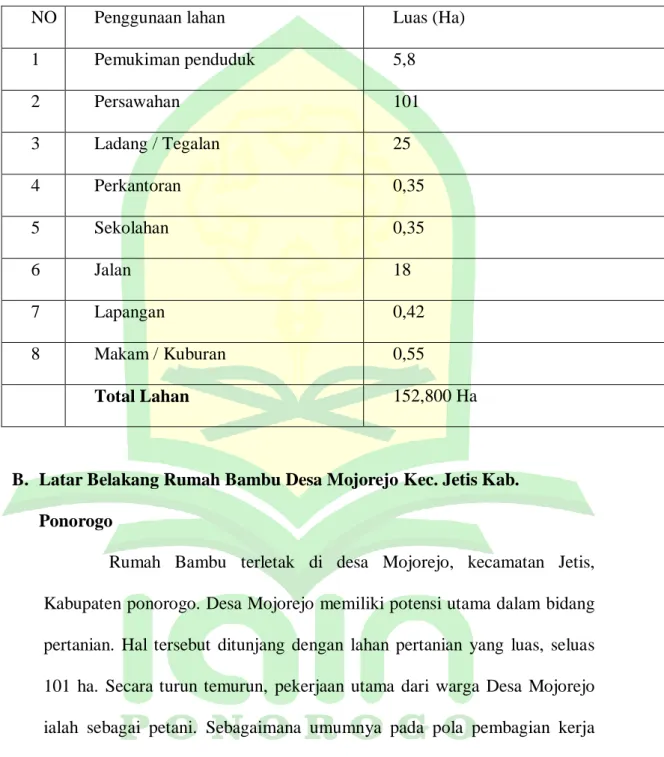 Table 1. Komposisi Penggunaan Lahan 