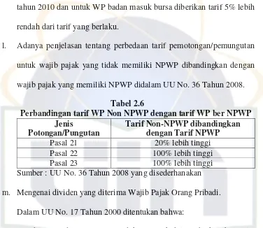 Tabel 2.6 Perbandingan tarif WP Non NPWP dengan tarif WP ber NPWP 