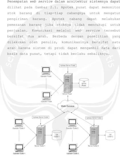 Gambar 2.1. Model Arsitektur Sistem (Deviana, 2011) 
