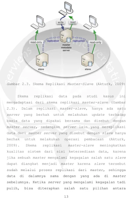 Gambar 2.3. Skema Replikasi Master-Slave (Akturk, 2009) 