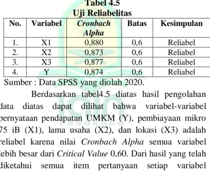 Tabel 4.5  Uji Reliabelitas  No.  Variabel  Cronbach 