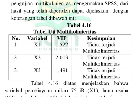Tabel  4.15  diatas  menunjukkan  hasil  pengujian multikolinieritas menggunakan SPSS, dari  hasil  yang  telah  diperoleh  dapat  dijelaskan    dengan  keterangan tabel dibawah ini: 