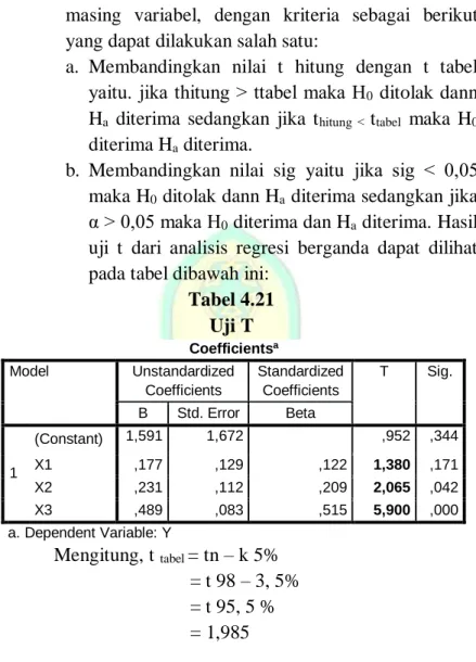 Tabel 4.21  Uji T 