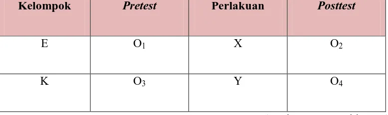 Tabel 3.1 