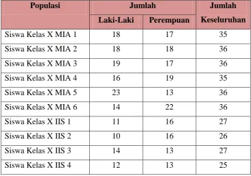 Tabel 3.2 