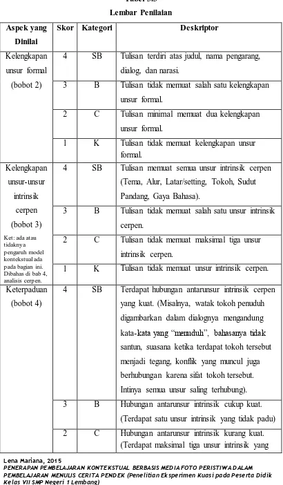 Tabel 3.3 Lembar Penilaian 