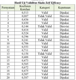 Tabel 3.16 Hasil Uji Validitas Skala 